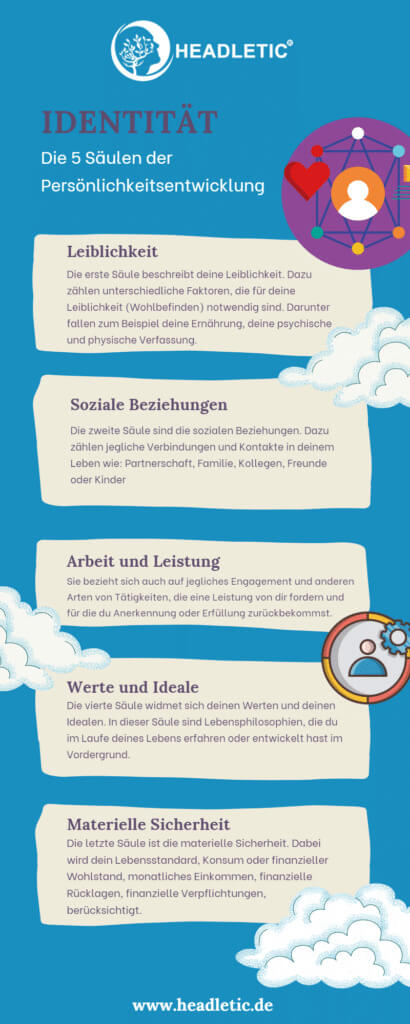 Die 5 Säulen der Identität: Persönlichkeitsentwicklung ️