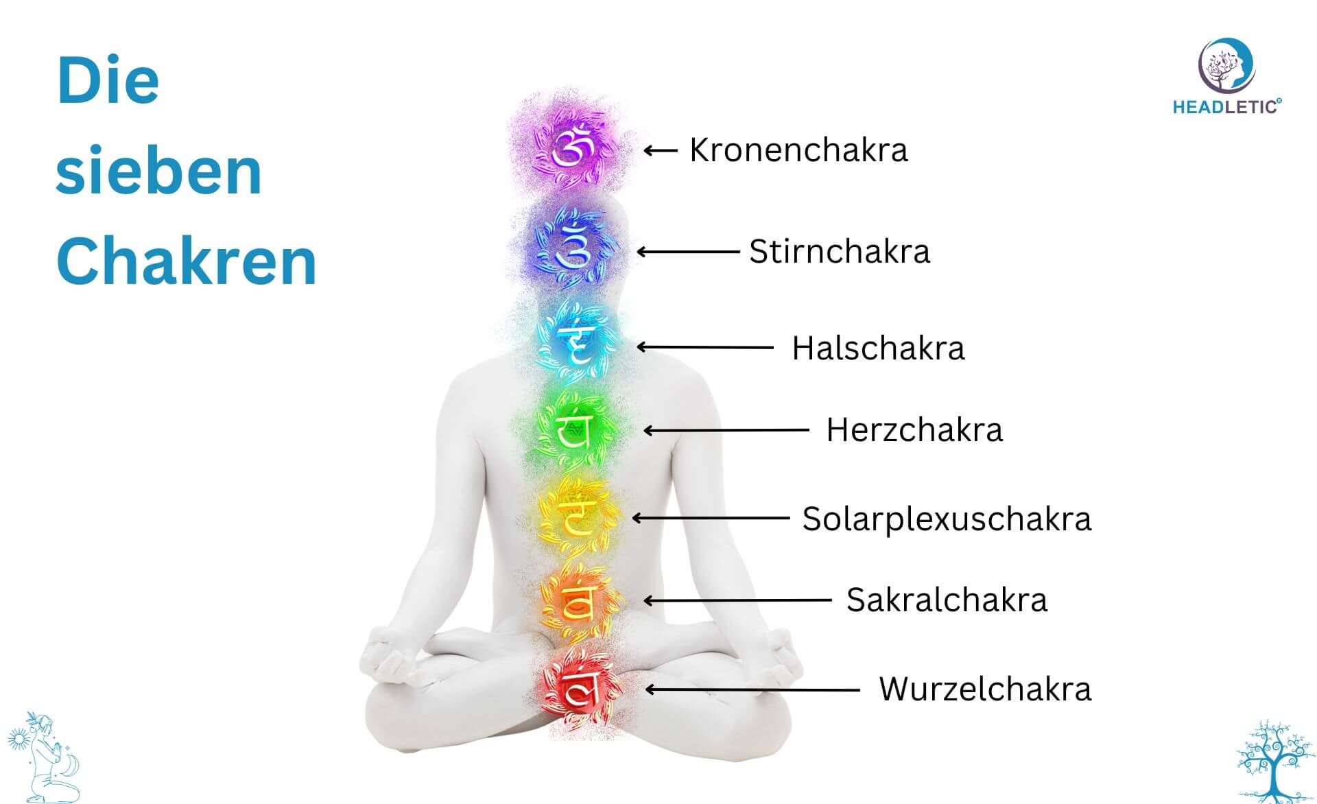 Das Sakralchakra und seine Meditationstechniken sind entscheidende Elemente zum Verständnis der sieben Chakren des menschlichen Körpers.